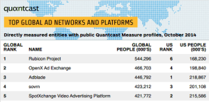 Quantcast Top 5 ad networks sovrn.com
