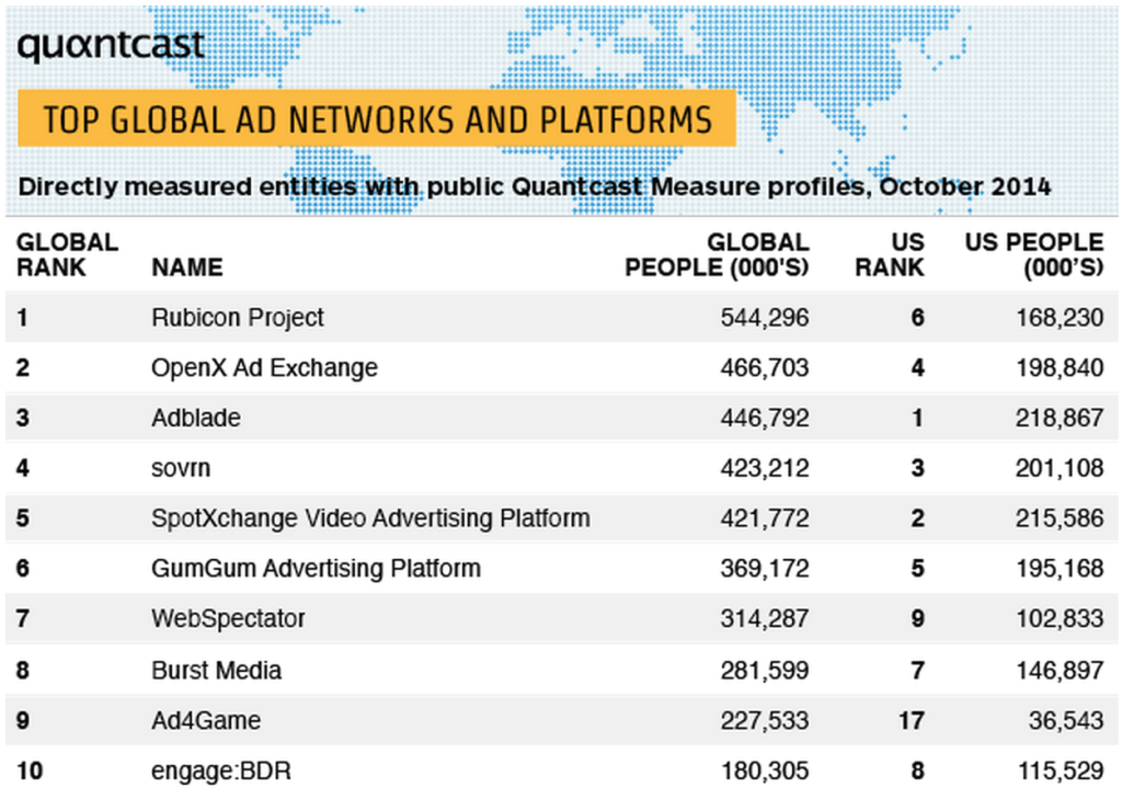 top ad networks 2014 sovrn.com quantcast