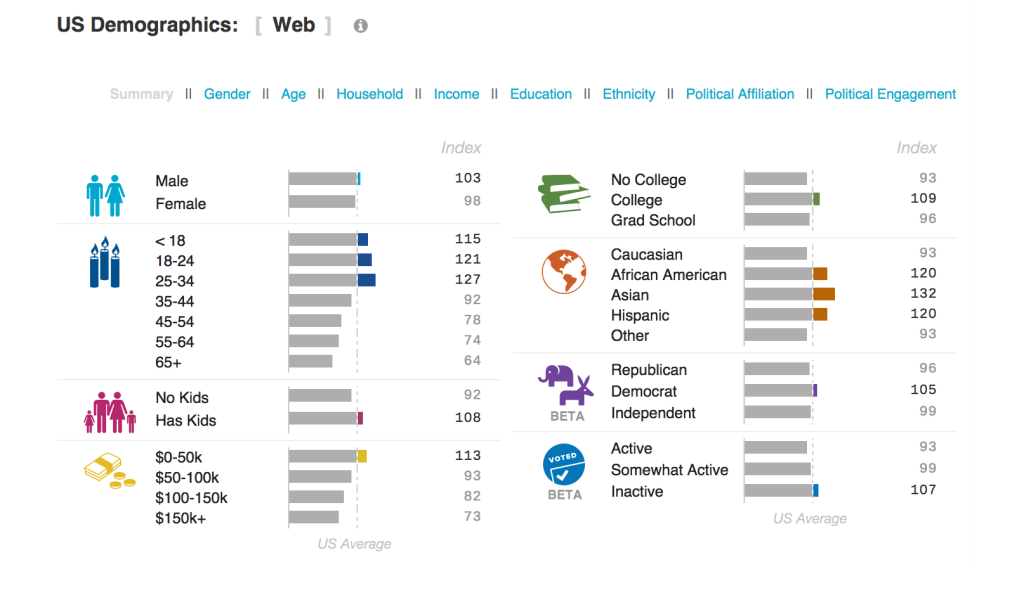 quantcast audience demographic