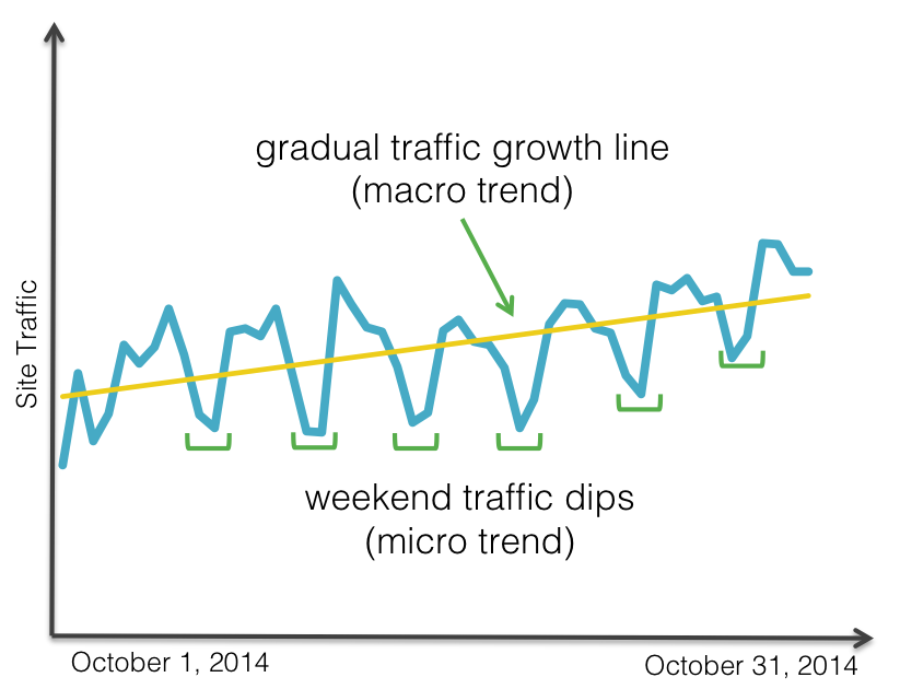 sovrn.com website metrics micro vs. macro trends