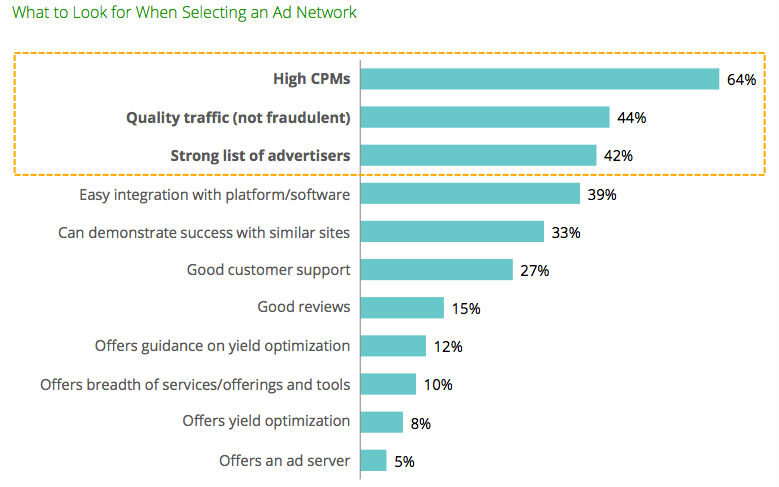 what to look for when picking an ad network sovrn.com