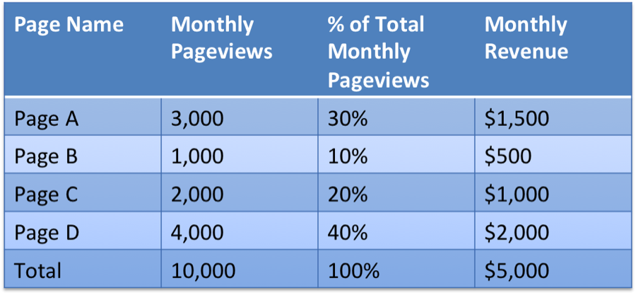 What is CPM? The key  metrics for creators