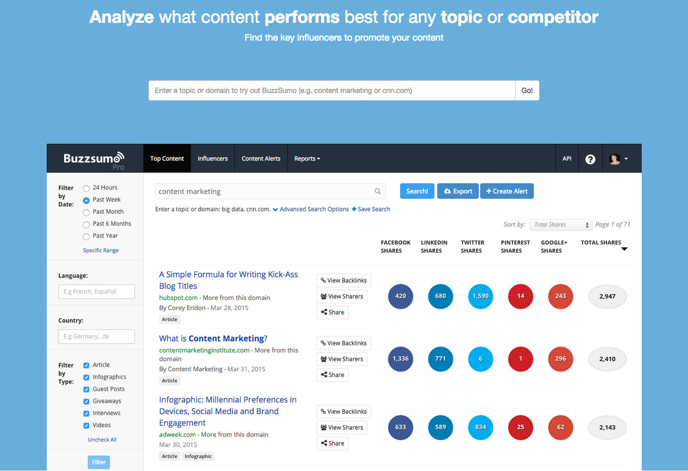 buzzsumo keyword results page sovrn.com