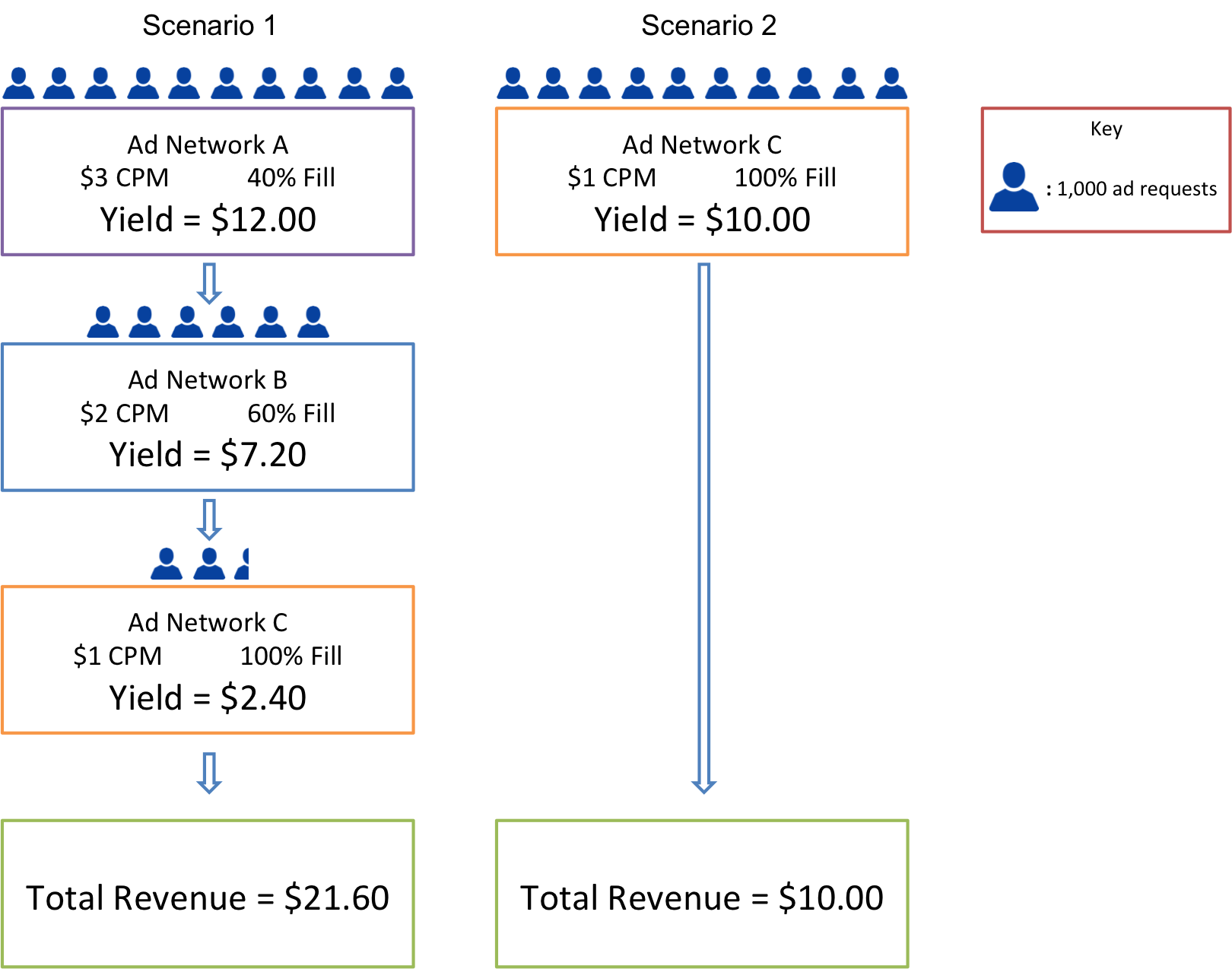 ad stack module sovrn.com 