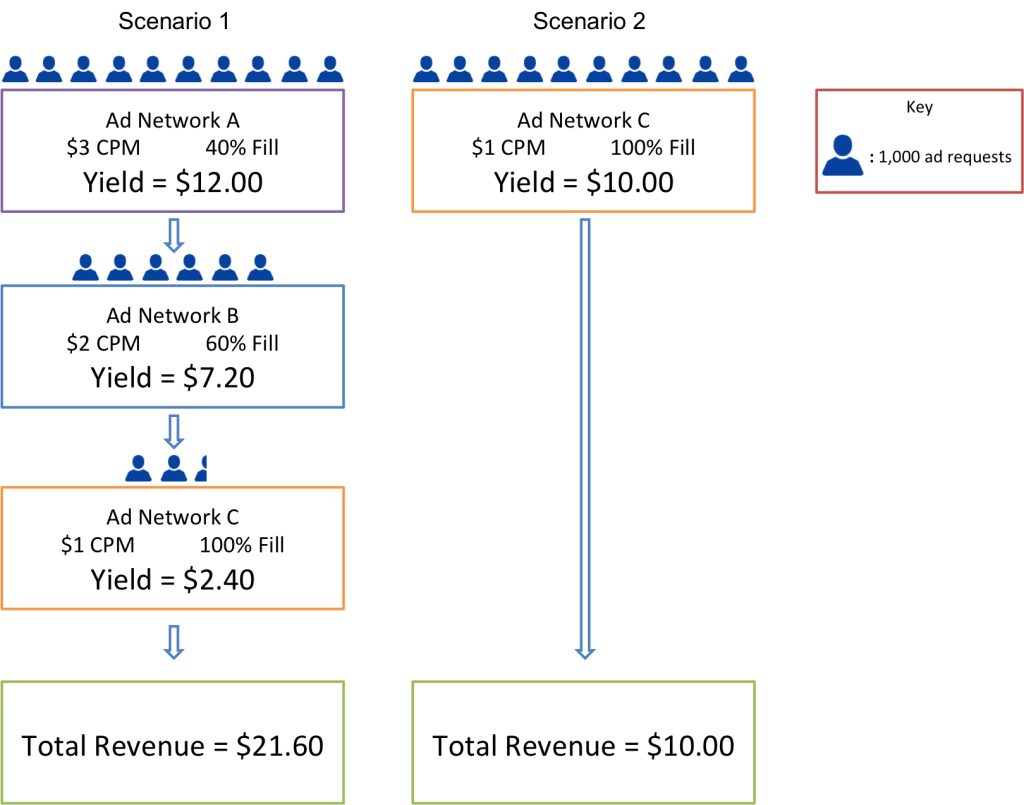 ad stack module sovrn.com