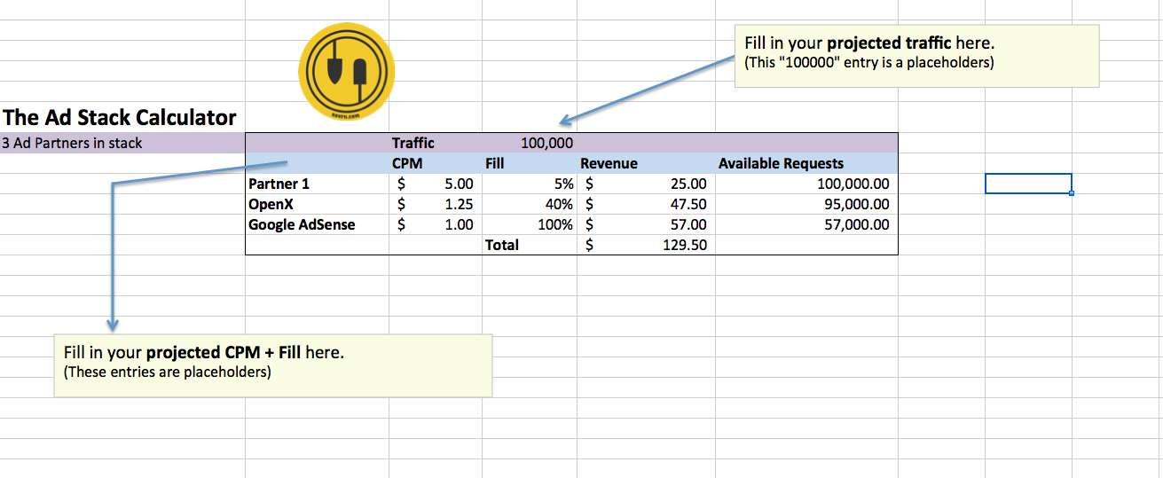 What Is A Price Floor And Why They Matter