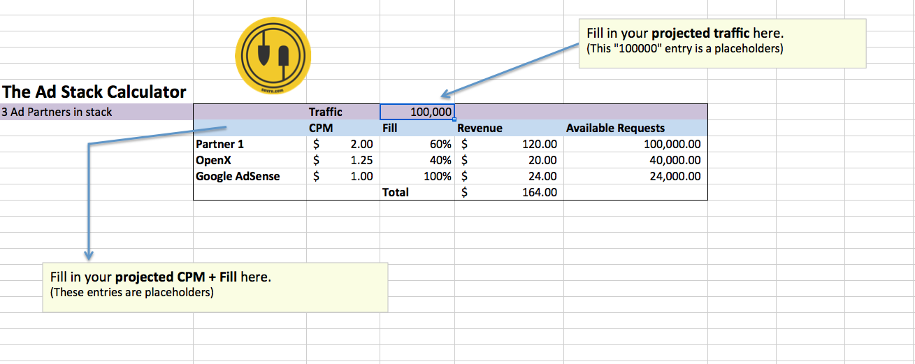 CPM and Fill Rate performance sovrn.com