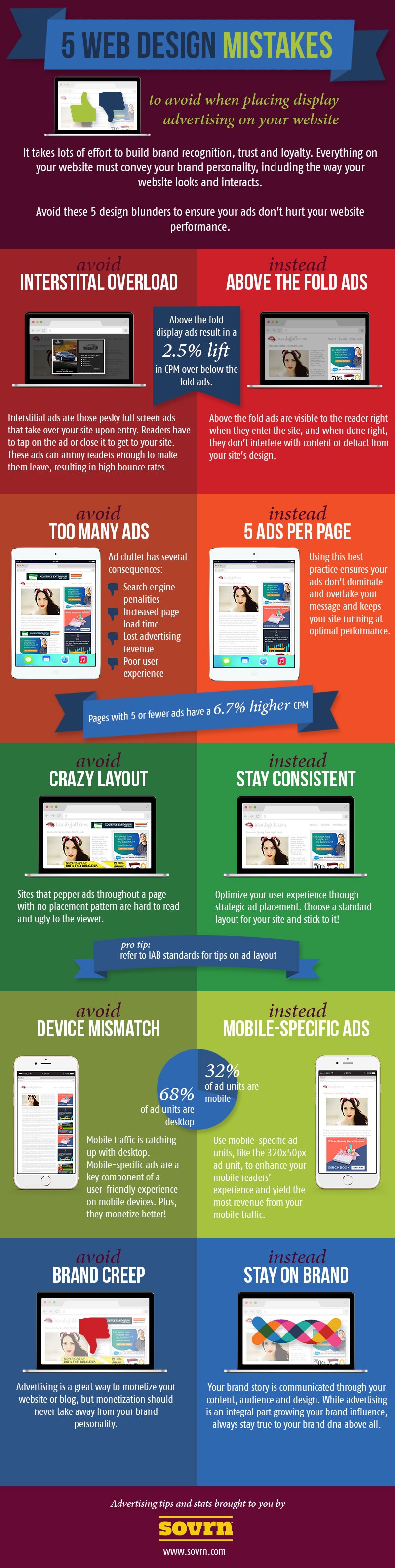 Display Ad Best Practices Infographic: 5 Mistakes to Avoid