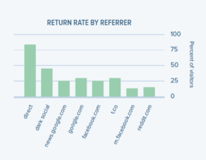 CB-Report-return rate - sovrn.com