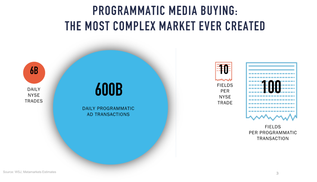 Programmatic Market vs. Stock Market isquaredevent.com