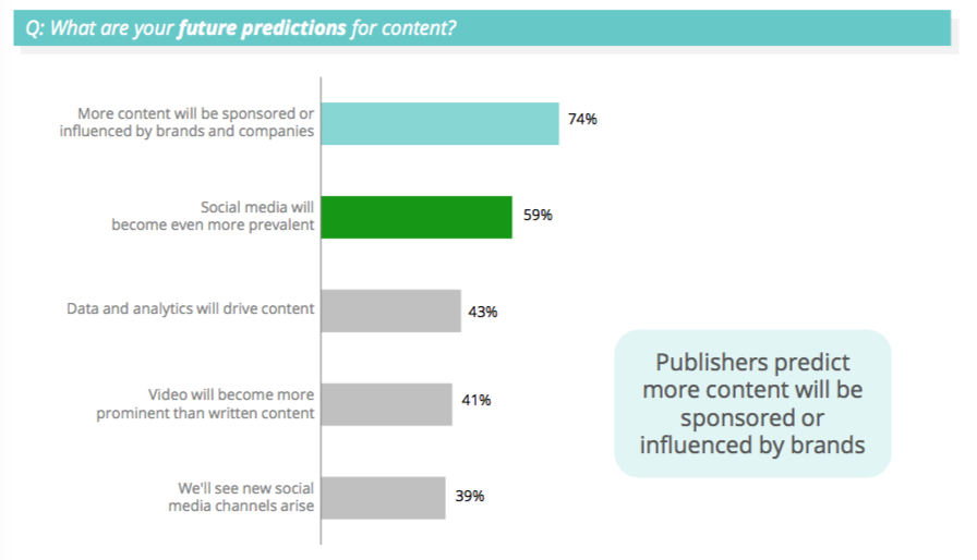 publisher predictions on audience engagement sovrn