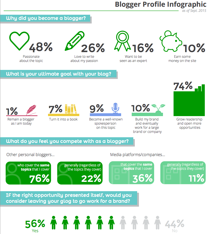 blogger profile infographic for audience engagement sovrn