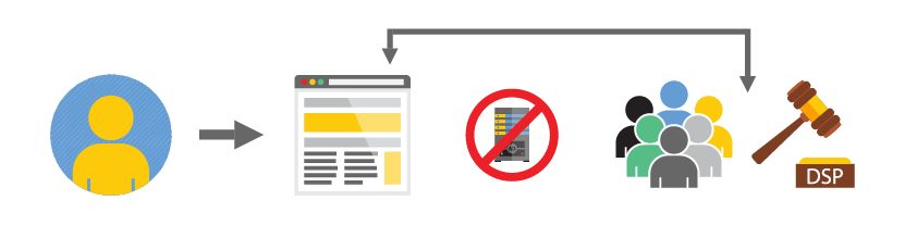 What's the difference between RTB, PMPs and Programmatic Direct?