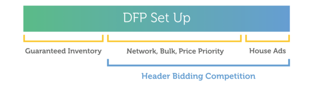 header bidding grows up sovrn.com