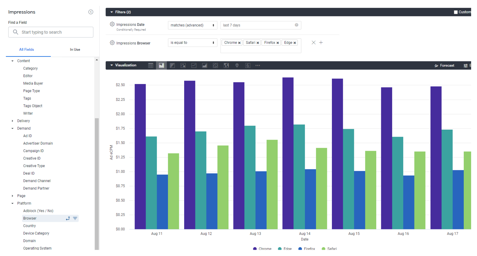 sovrn ad management full service reporting real time data measure performance