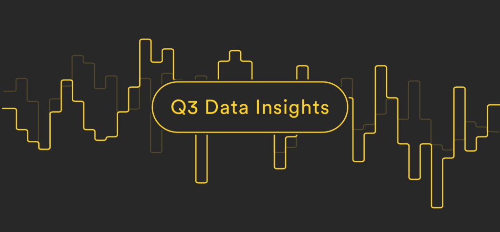 Digital Advertising Insights